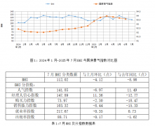 会议摆设了七个方面沉点