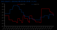 系、南方系、以金峰为首的苏南平易近营系和非